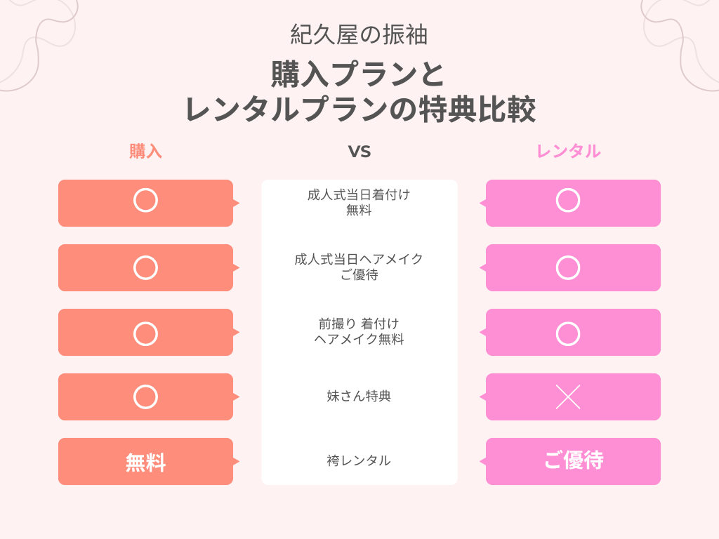 振袖購入とレンタルの特典比較